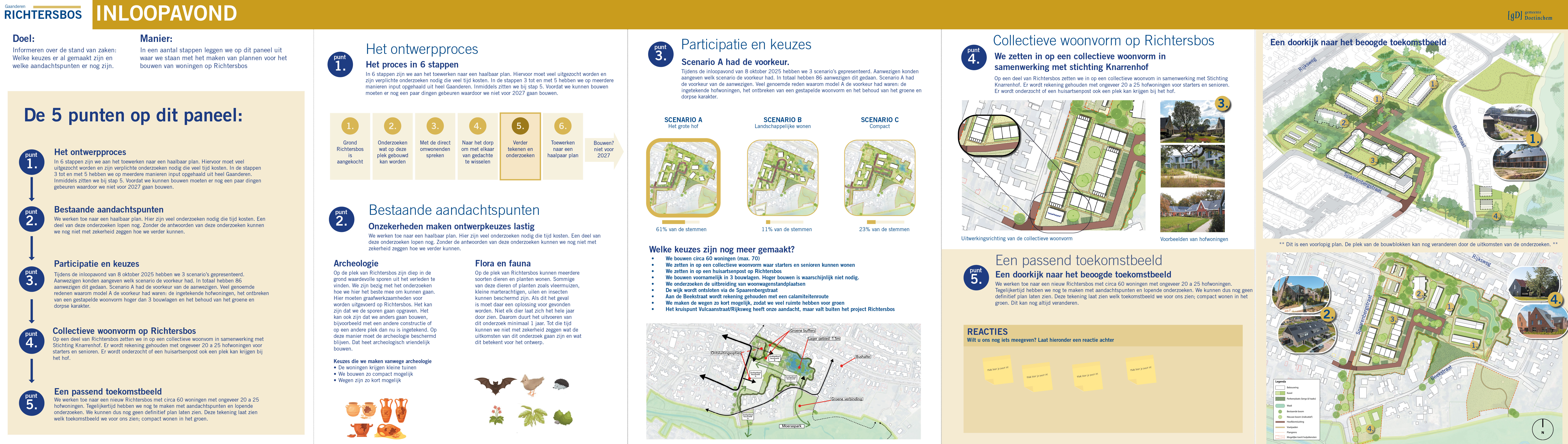 Gepresenteerde posters inloopavond 26 januari.