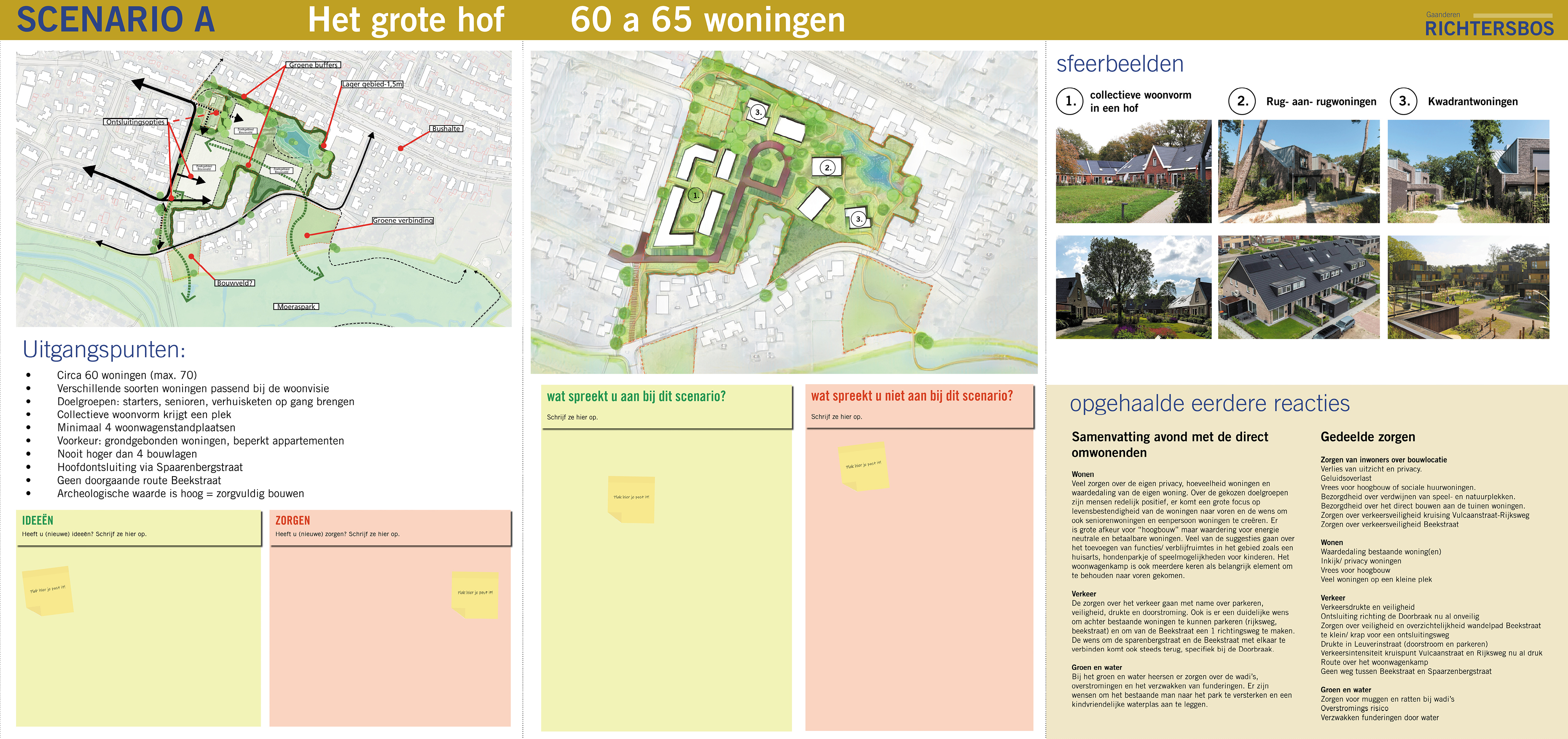 Voorstel A, met uitgangspunten, mogelijke invulling en eerder opgehaalde reacties vanuit de directe omgeving.